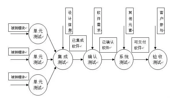 软件质量对软件测试的重要性_软件测试